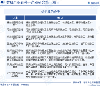 纺织业